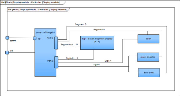 Display module - Controller