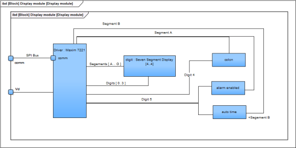 Display module - Maxim