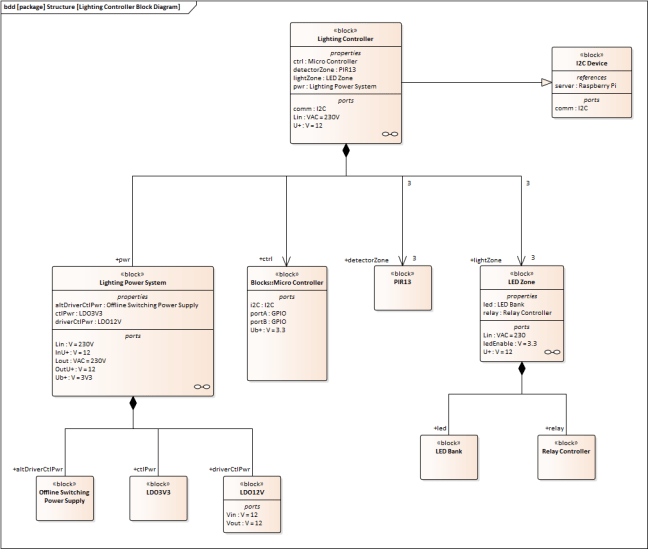 lighting-controller-block-diagram
